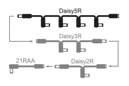 Daisy5R